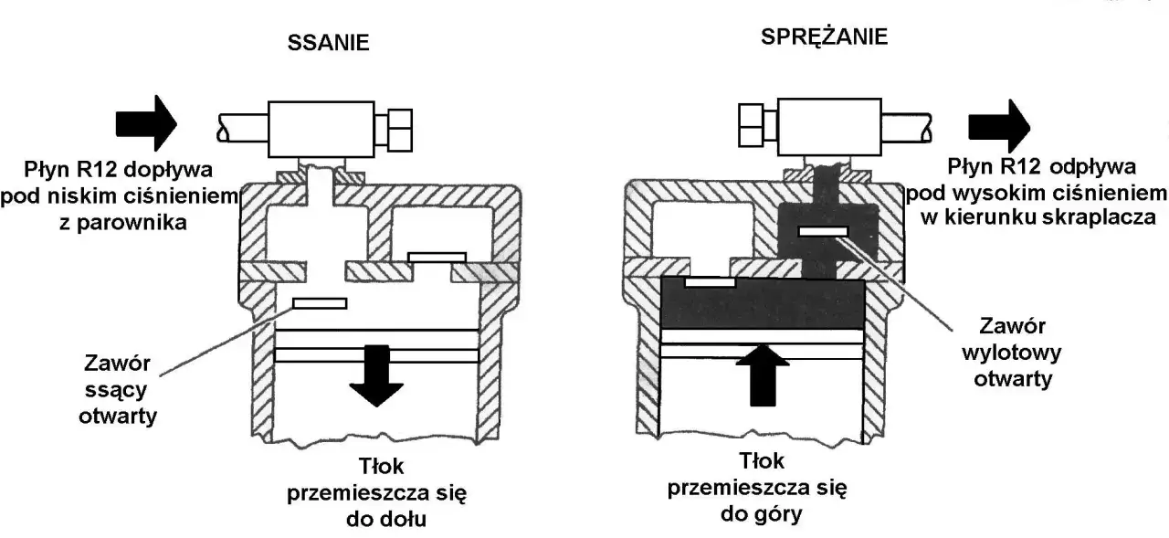 sprzęgło klimatyzacji budowa schemat