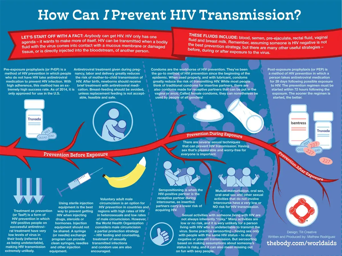 Jak zapobiegać HIV? Infografika wyjaśnia, co to HIV, jak się przenosi i jak mu zapobiegać przed, w trakcie i po ekspozycji.