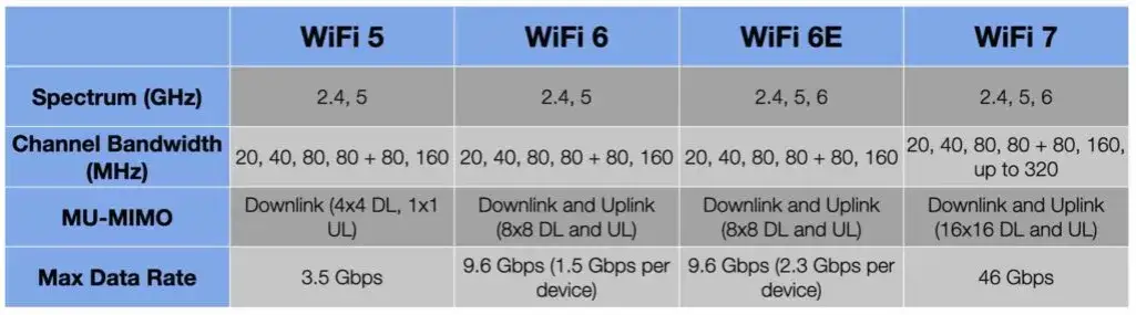 standardy wifi por&oacute;wnanie router&oacute;w wifi 5 6 7