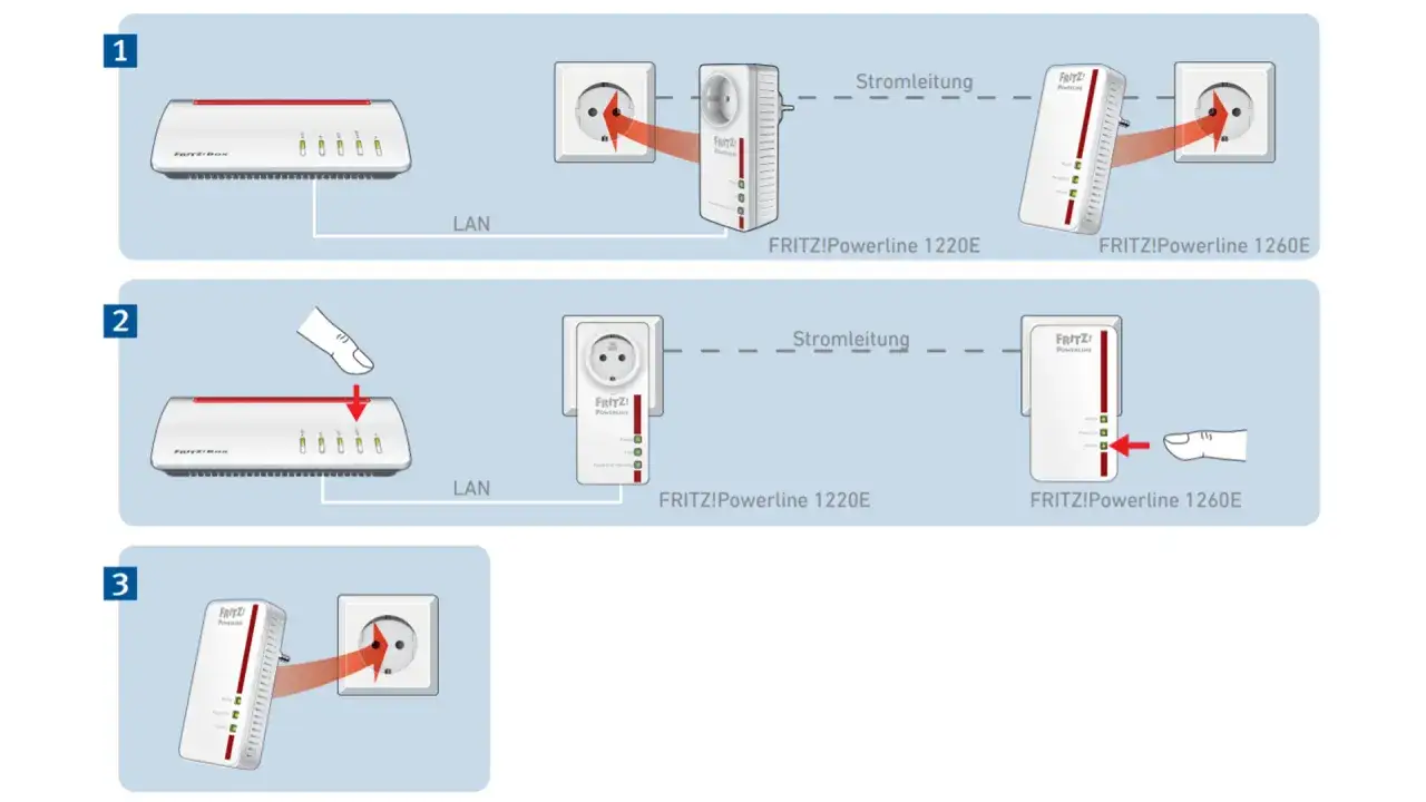 So funktioniert Powerline: FRITZ!Box per LAN verbinden, Adapter in Steckdose stecken und Internet &uuml;ber Stromleitung verteilen.