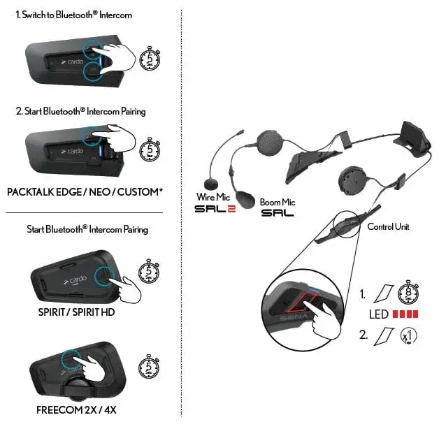 Interkomy motocyklowe Cardo Sena Interphone Midland
