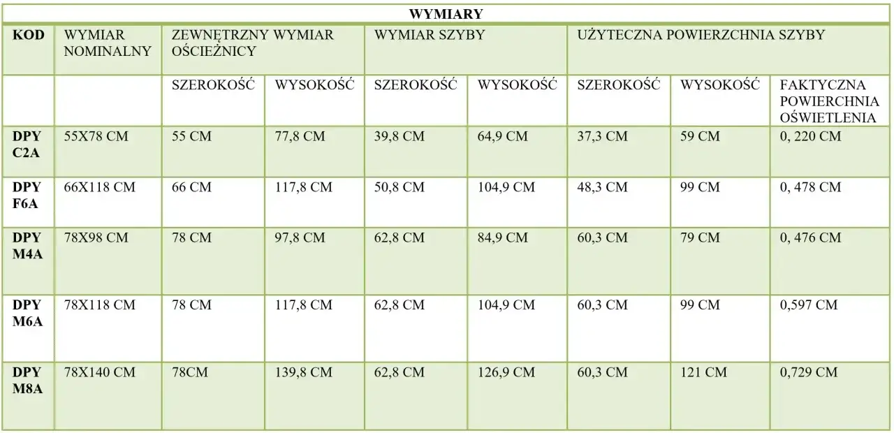 Tabela z wymiarami okien typowych: kod, wymiar nominalny, wymiar ościeżnicy, wymiar szyby, powierzchnia szyby.