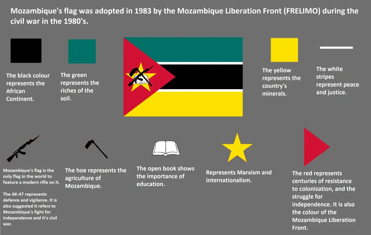 Flaga Mozambiku z bliska karabin AK-47