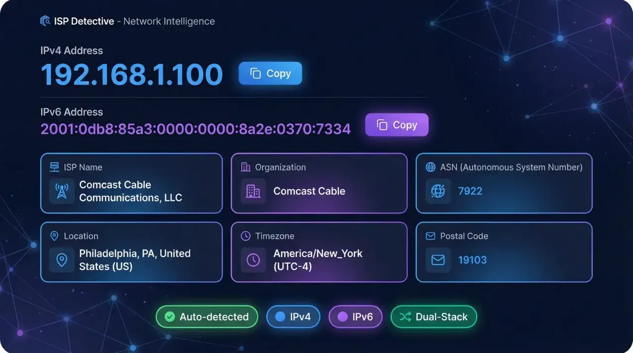 Informacje o adresie IP: IPv4 192.168.1.100, IPv6 2001:0db8:85a3:0000:0000:8a2e:0370:7334. Dostawca Comcast, lokalizacja USA. Wykryto cgnat.