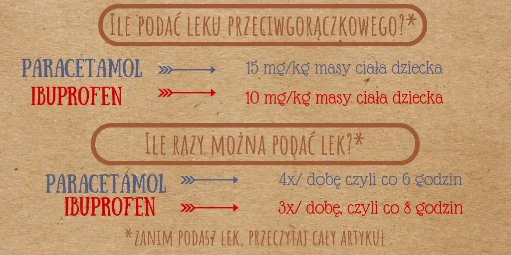 porównanie paracetamolu i ibuprofenu grafika