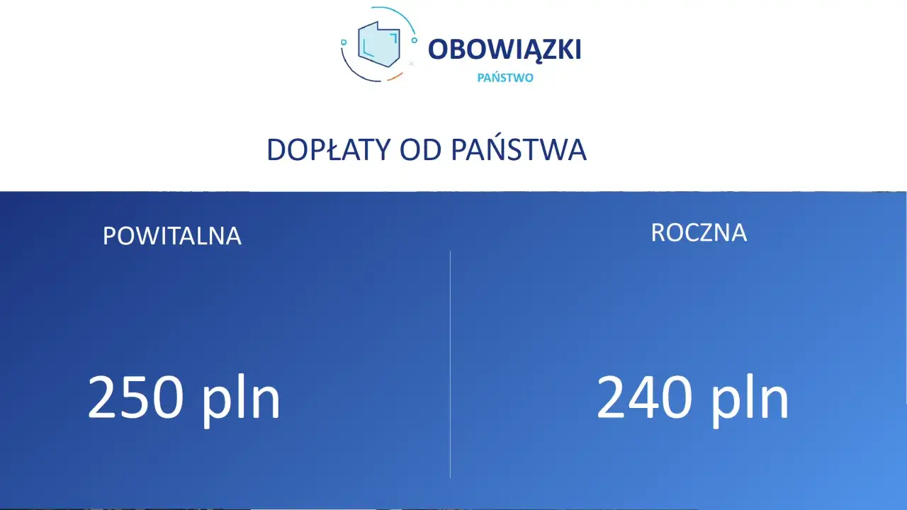 Dopłaty od państwa: powitalna 250 zł, roczna 240 zł. Czy PPK się opłaca?