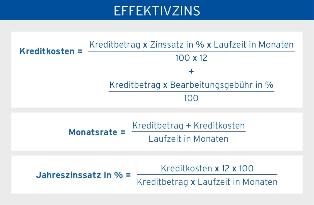 Formeln zur Berechnung von Kreditkosten, Monatsrate und Jahreszinssatz. Der effektiver jahreszins ist hier zentral.