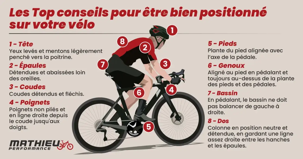 Illustration du tableau r&eacute;glage position v&eacute;lo, montrant les points cl&eacute;s pour une posture optimale : t&ecirc;te, &eacute;paules, coudes, poignets, pieds, genoux, bassin et dos.