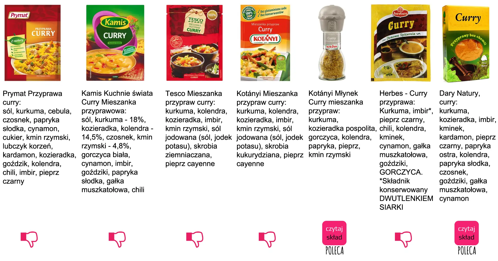 etykieta przyprawy curry skład