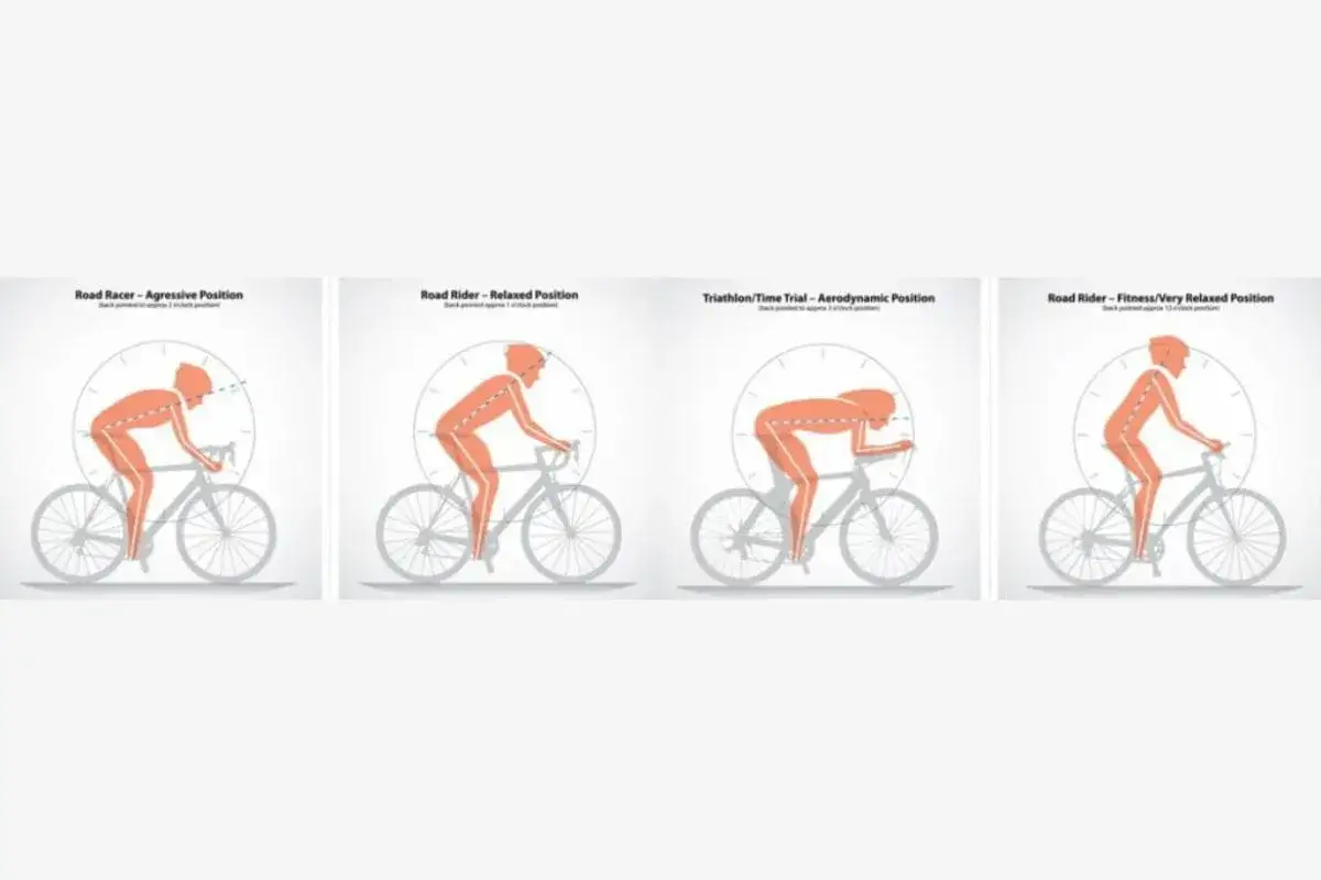 Ilustracja pokazuje cztery pozycje na rowerze: agresywną, zrelaksowaną, aerodynamiczną i bardzo zrelaksowaną. Idealna pozycja na rowerze gravel zależy od celu jazdy.