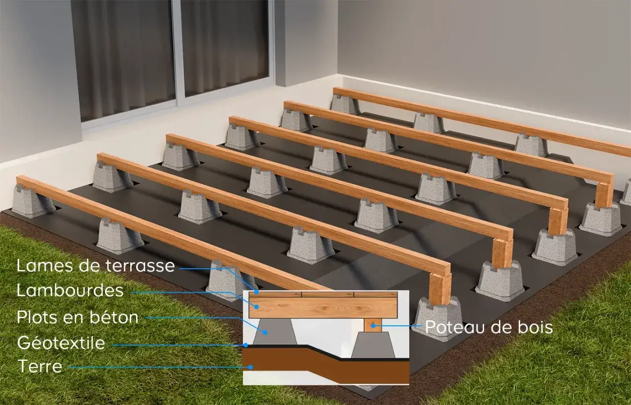 Construction d'une dalle terrasse directement sur terre : lambourdes en bois sur plots b&eacute;ton, g&eacute;otextile et terre.