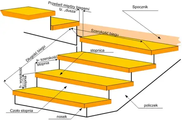 schemat budowy schodów wymiary