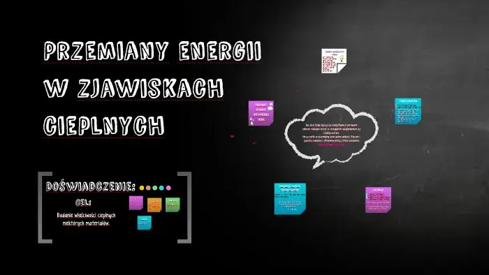 Zdjęcie Przemiany energii w zjawiskach cieplnych: wszystko co musisz wiedzieć na 5