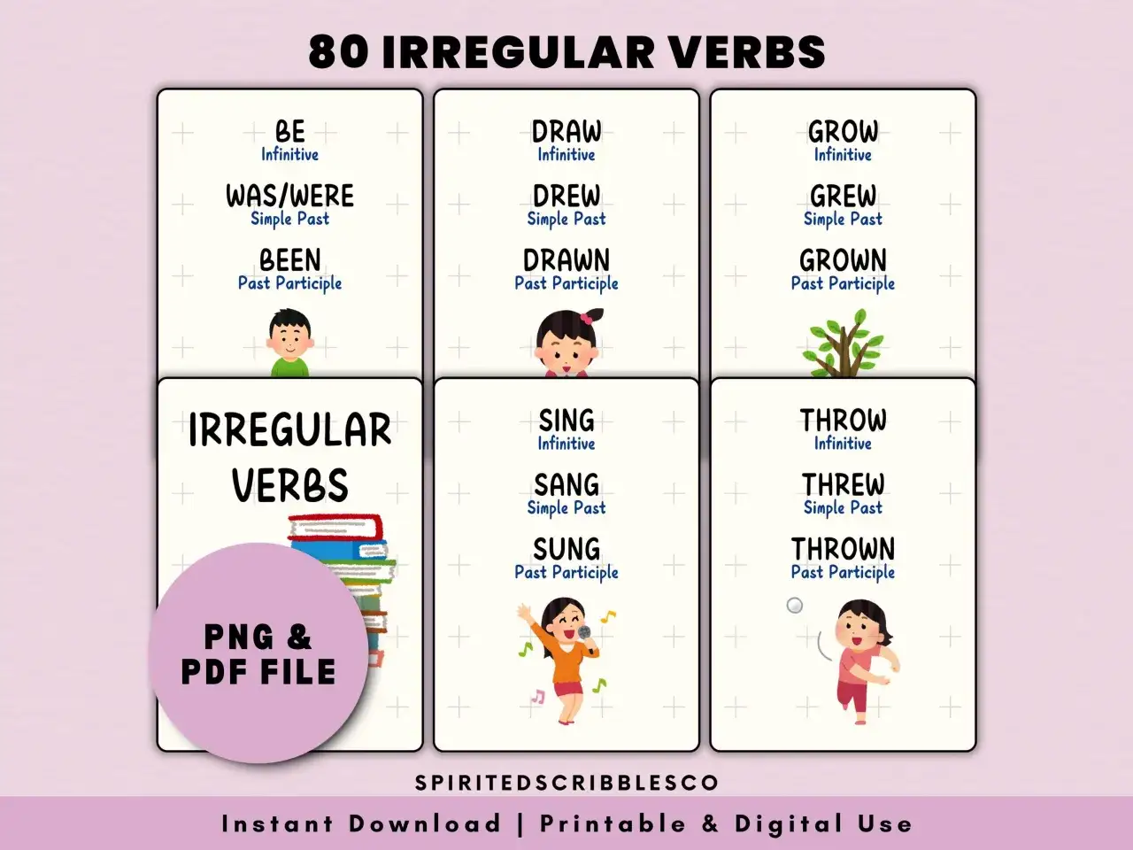 Lista de 80 verbos irregulares con su traducci&oacute;n al espa&ntilde;ol: Be, Draw, Grow, Sing, Throw y sus formas.