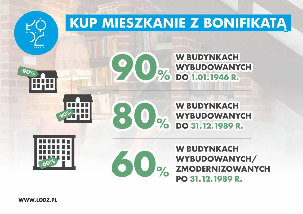 bonifikaty wykup mieszkań komunalnych
