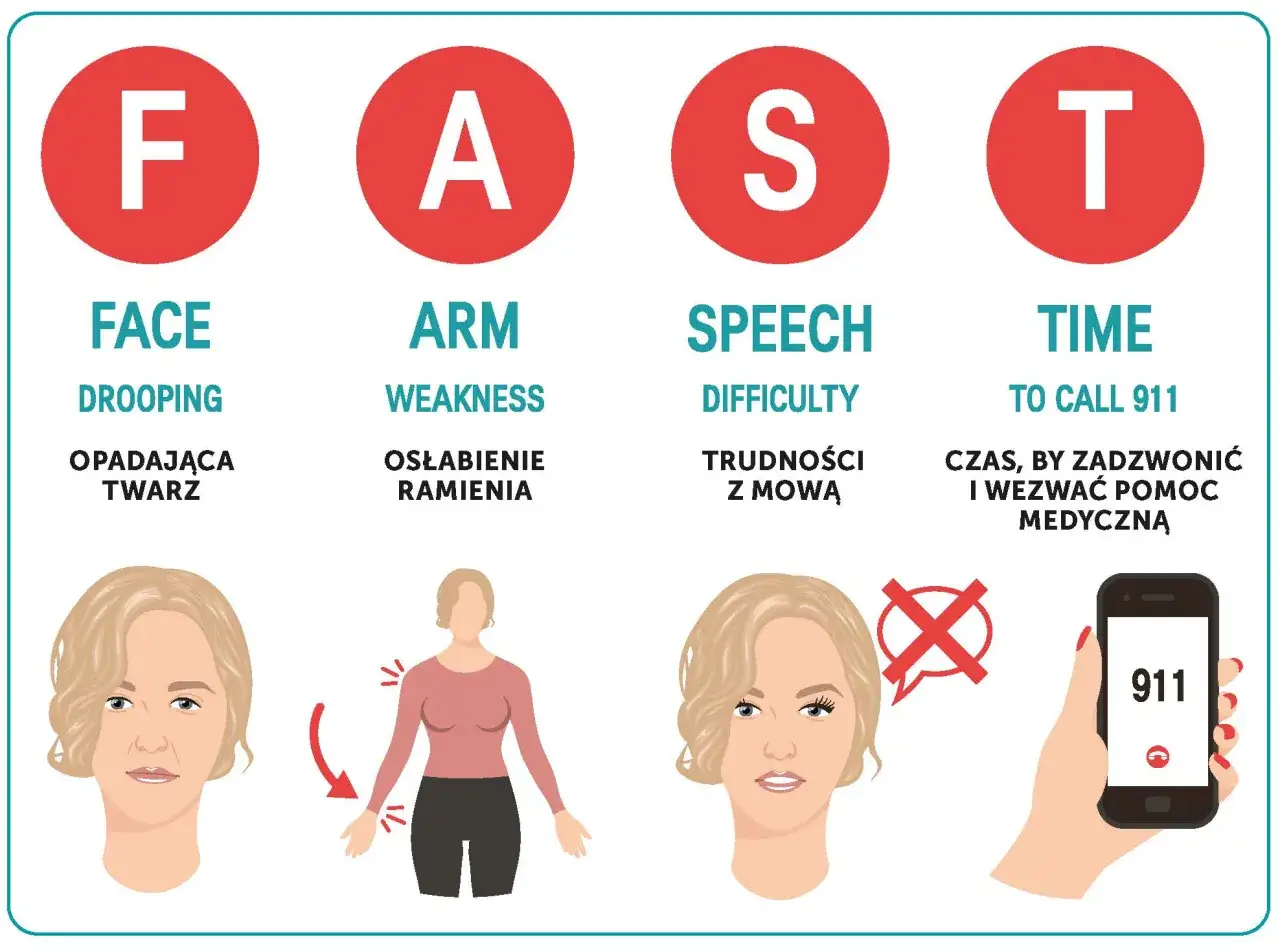 Szybka reakcja na objawy udaru mózgu: opadająca twarz, osłabienie ramienia, trudności z mową. Czas to życie – zadzwoń pod 911!