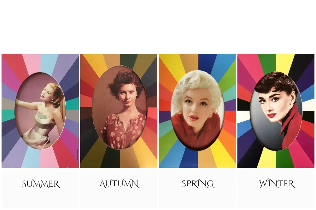 Quattro icone di stile: Grace Kelly (Summer), Sophia Loren (Autumn), Marilyn Monroe (Spring), Audrey Hepburn (Winter), illustrate secondo la stagione armocromia.