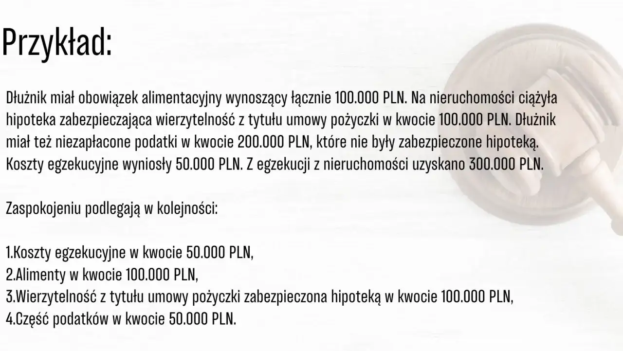 Przykład egzekucji z nieruchomości. Długi obejmują alimenty, wierzytelność z umowy pożyczki zabezpieczoną hipoteką oraz podatki. Koszty egzekucyjne są priorytetem.