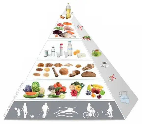 dieta niskoglikemiczna grafika