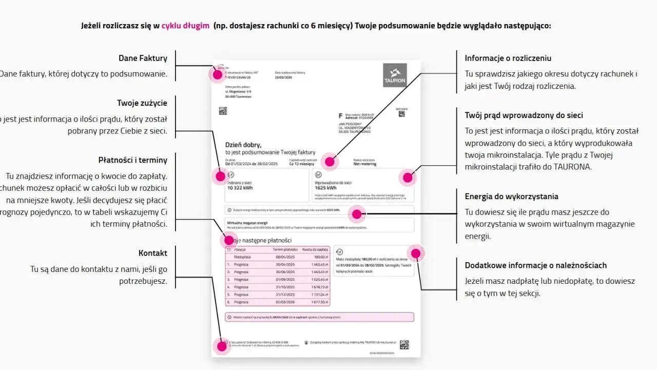 Podsumowanie faktury Tauron: dane, zużycie, płatności i jak zrezygnować z prognozy za prąd. Informacje o rozliczeniu, energii i kontakt.
