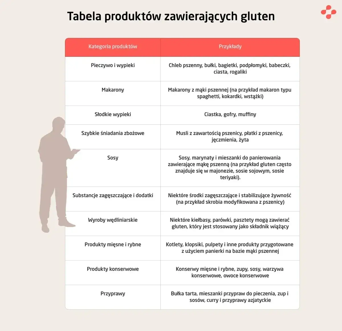 Produkty zawierające gluten lista