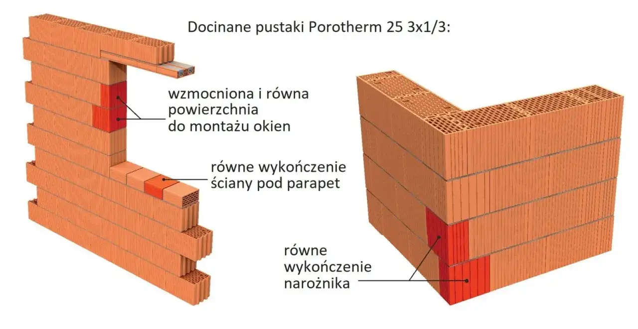 Docinane pustaki ceramiczne Porotherm 25 3x1/3 tworzą wzmocnioną powierzchnię do montażu okien, równe wykończenie ściany pod parapet i narożnika.