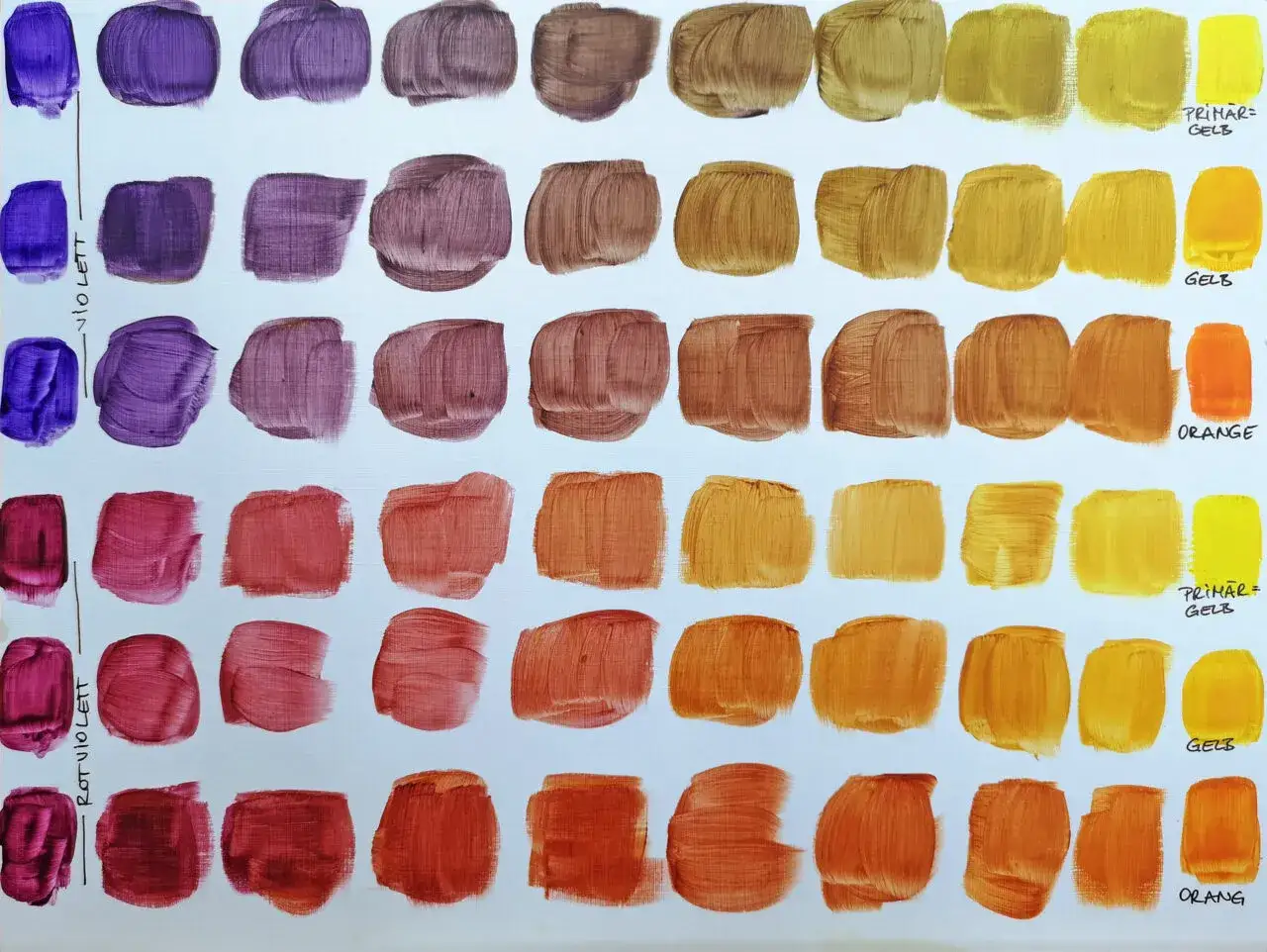 Farbverläufe von Violett über Rotviolett bis Orange. Die Frage, welche Farben ergeben Rot, wird hier durch Mischungen mit Gelb und Violett beantwortet.