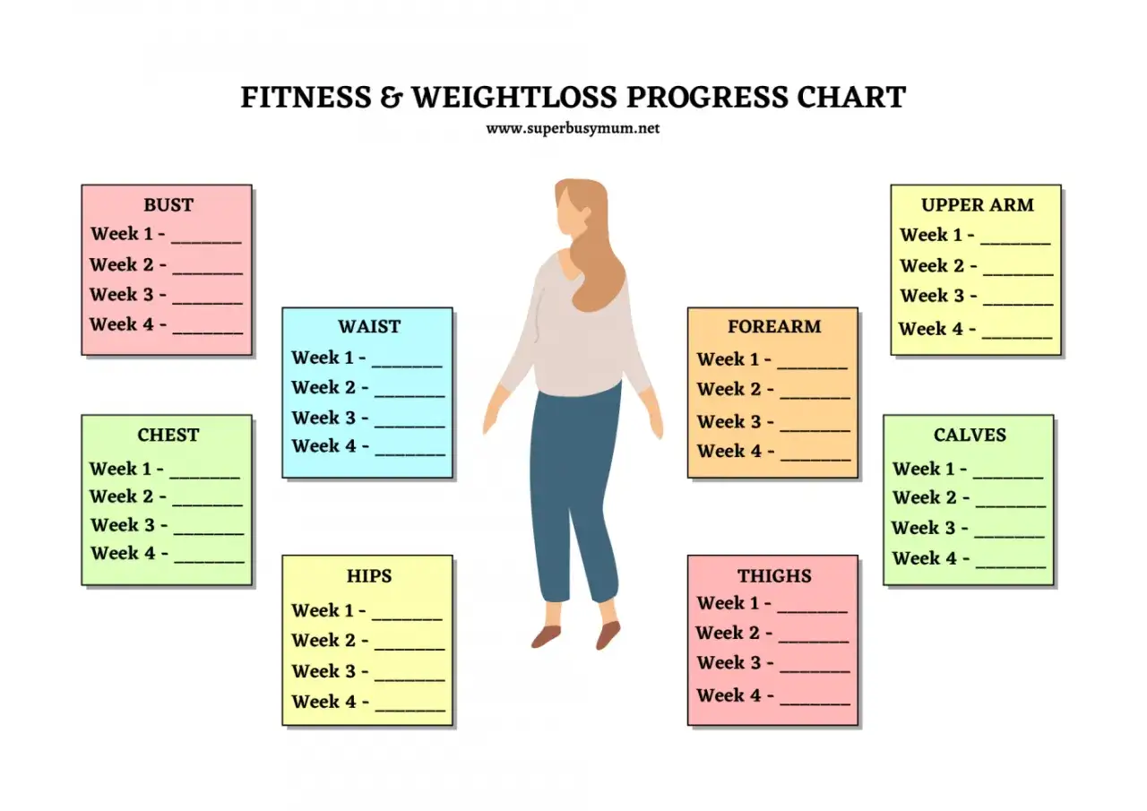 Fitness- und Abnehm-Fortschrittstabelle mit Feldern für Körpermaße wie Brust, Taille, Hüften, Arme, Unterarme, Oberschenkel und Waden. Ein druckbarer Trainingsplan zur Verfolgung von vier Wochen.