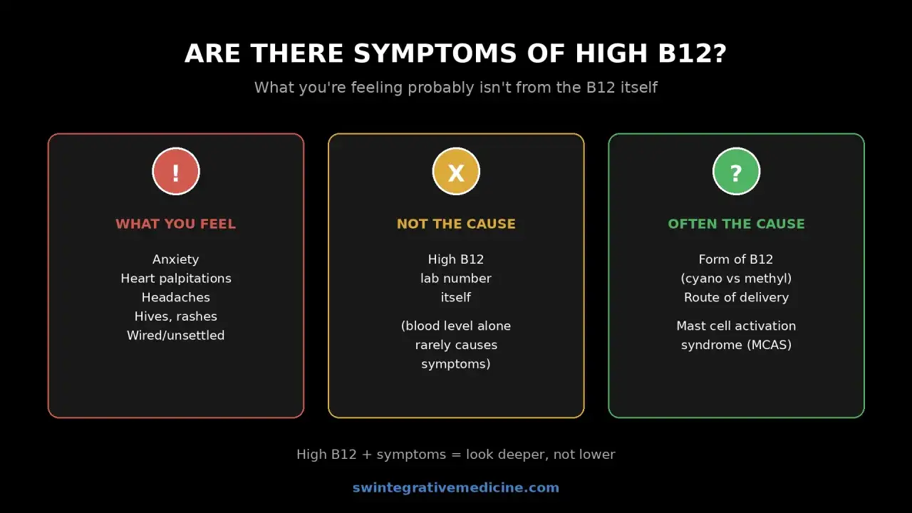 Hohes B12 allein verursacht selten Symptome. Bei zu viel Vitamin B12 Symptome wie Angst, Kopfschmerzen oder Hautausschl&auml;ge deuten auf andere Ursachen hin.