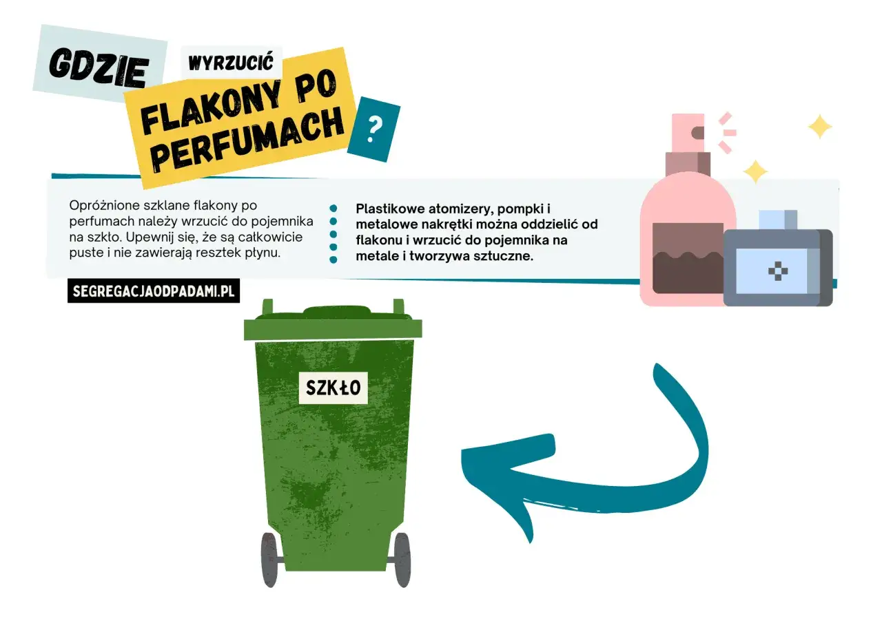 Gdzie wyrzucić flakon po perfumach? Szklane flakony do pojemnika na szkło, atomizery i nakrętki do metali/tworzyw.
