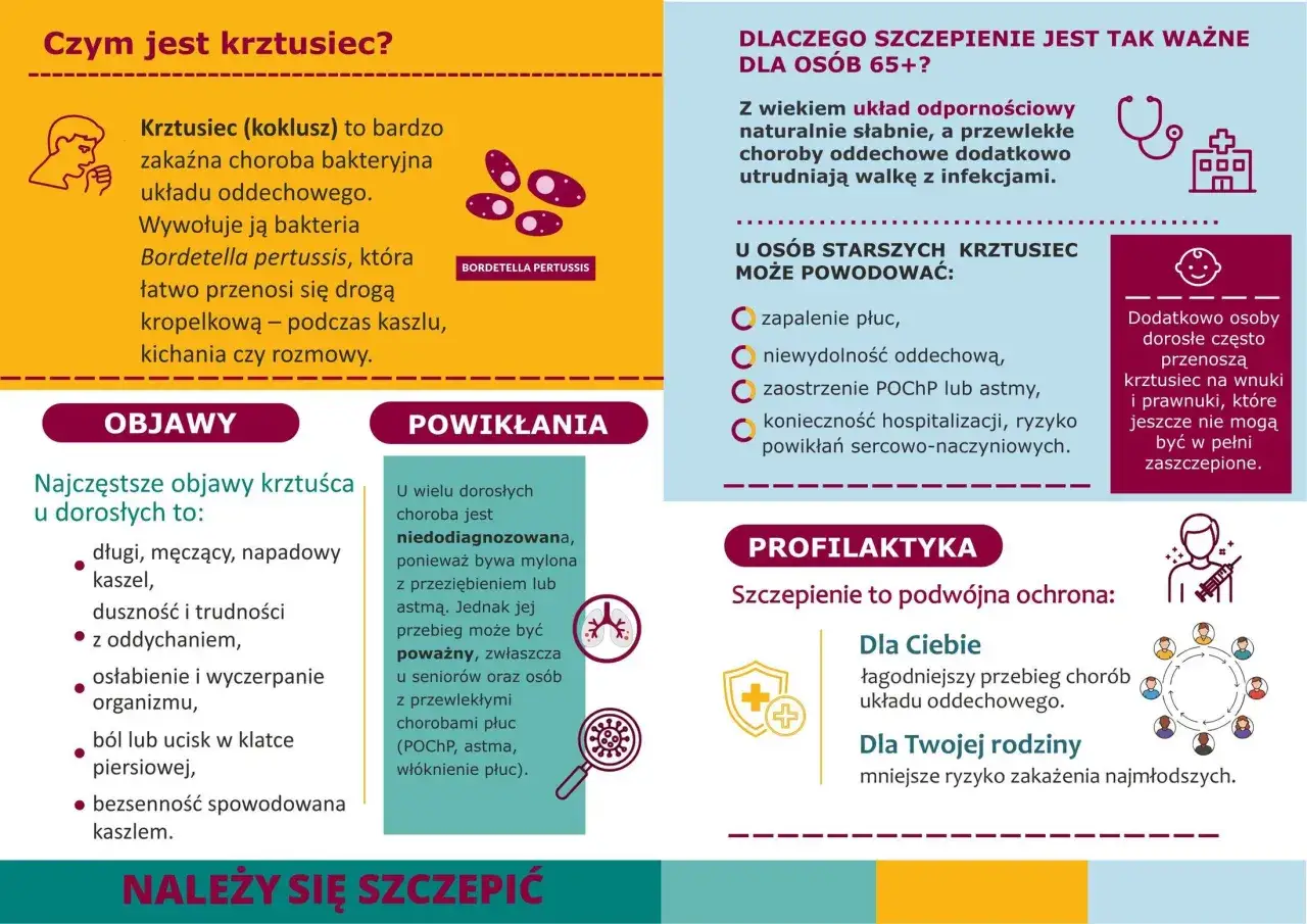 Krztusiec (koklusz) to zakaźna choroba bakteryjna układu oddechowego, wywoływana przez Bordetella pertussis. Szczepienie chroni przed powikłaniami, jak zapalenie płuc.