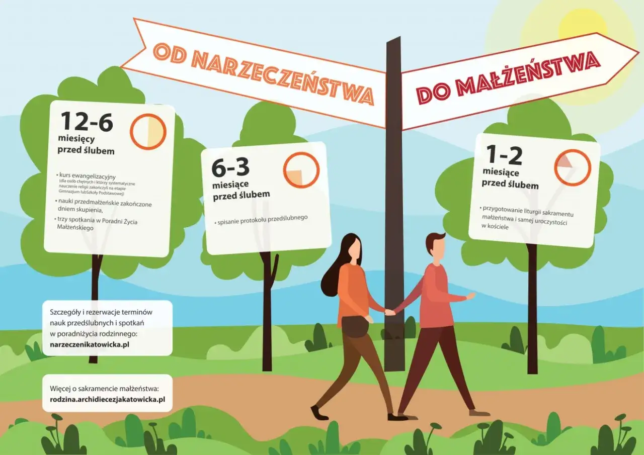 Droga do małżeństwa: od narzeczeństwa do ślubu. Spowiedź przedślubna i nauki to kluczowe etapy przygotowań.