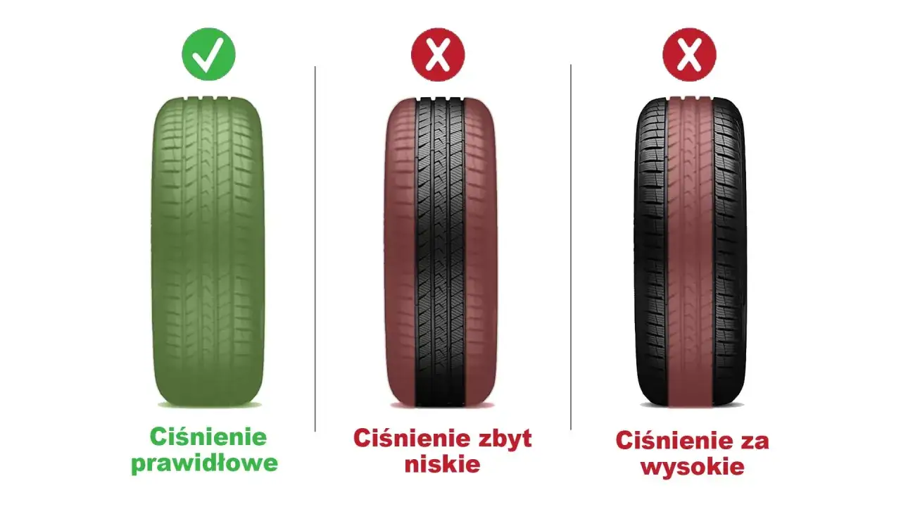 opona zużycie bieżnika niskie wysokie ciśnienie