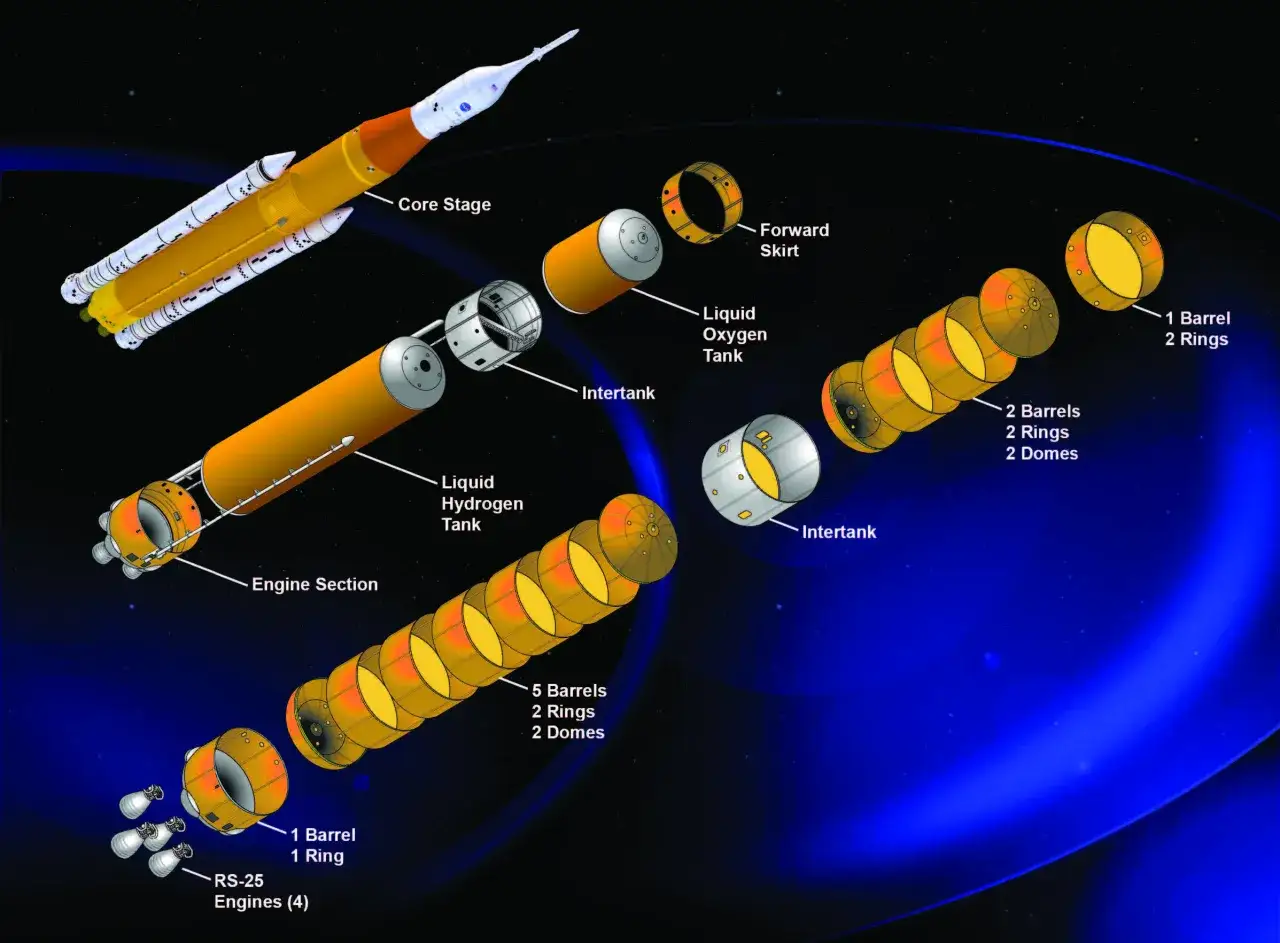 Exploded view av en rymd raket med dess olika delar som k&auml;rnmodul, tankar och motorer.