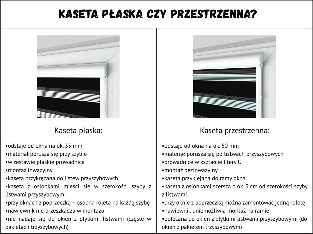 Rolety dzień noc: kaseta płaska nie nadaje się do okien z płytkimi listwami.