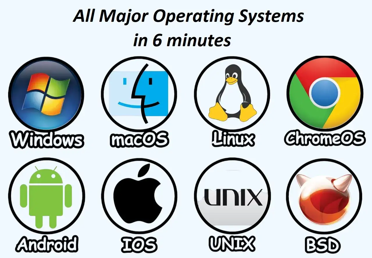 Logos von Windows, macOS, Linux, ChromeOS, Android, iOS, UNIX und BSD. Ein Überblick über verschiedene Betriebssysteme.
