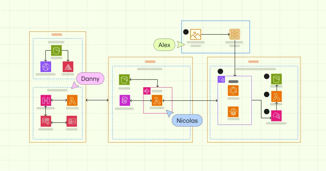 Diagram przedstawia architekturę z bazą danych w chmurze, gdzie Alex, Danny i Nicolas współpracują nad danymi.