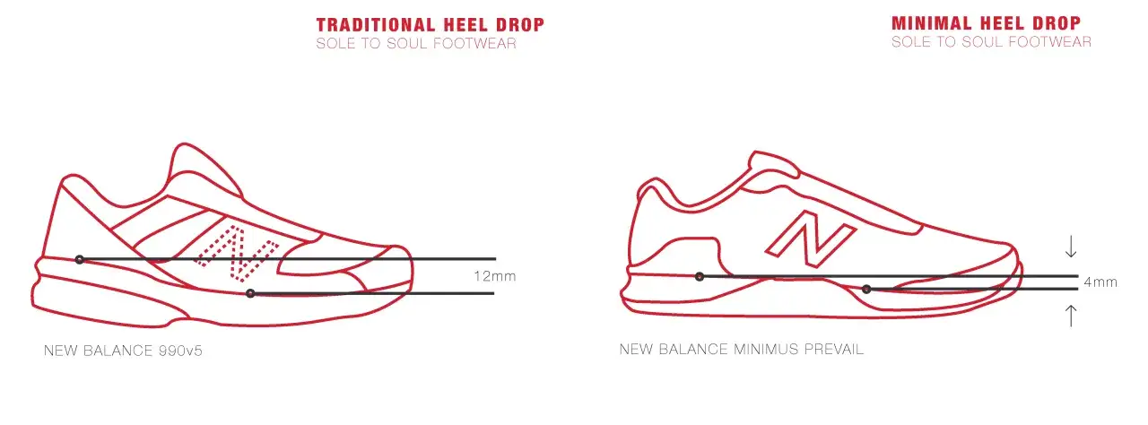 Por&oacute;wnanie but&oacute;w New Balance: tradycyjny drop (12mm) vs. minimalny drop (4mm). Wyjaśnienie, co to jest drop w butach.