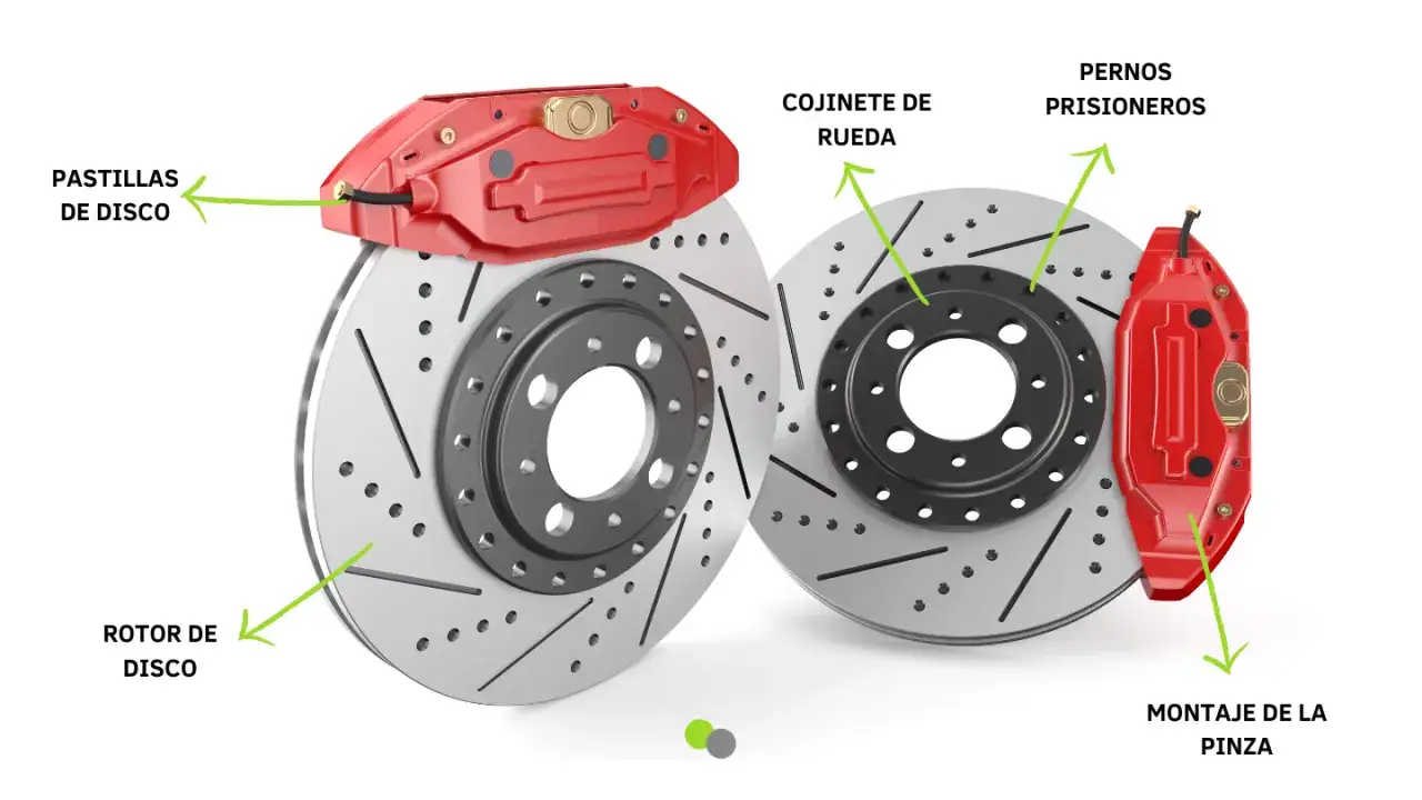 Componentes de frenos de disco: pastillas, rotor, pinza, cojinete y pernos. Averigua cuanto cuesta cambiar los discos de freno.