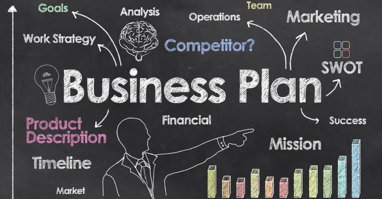 biznes plan fundamenty