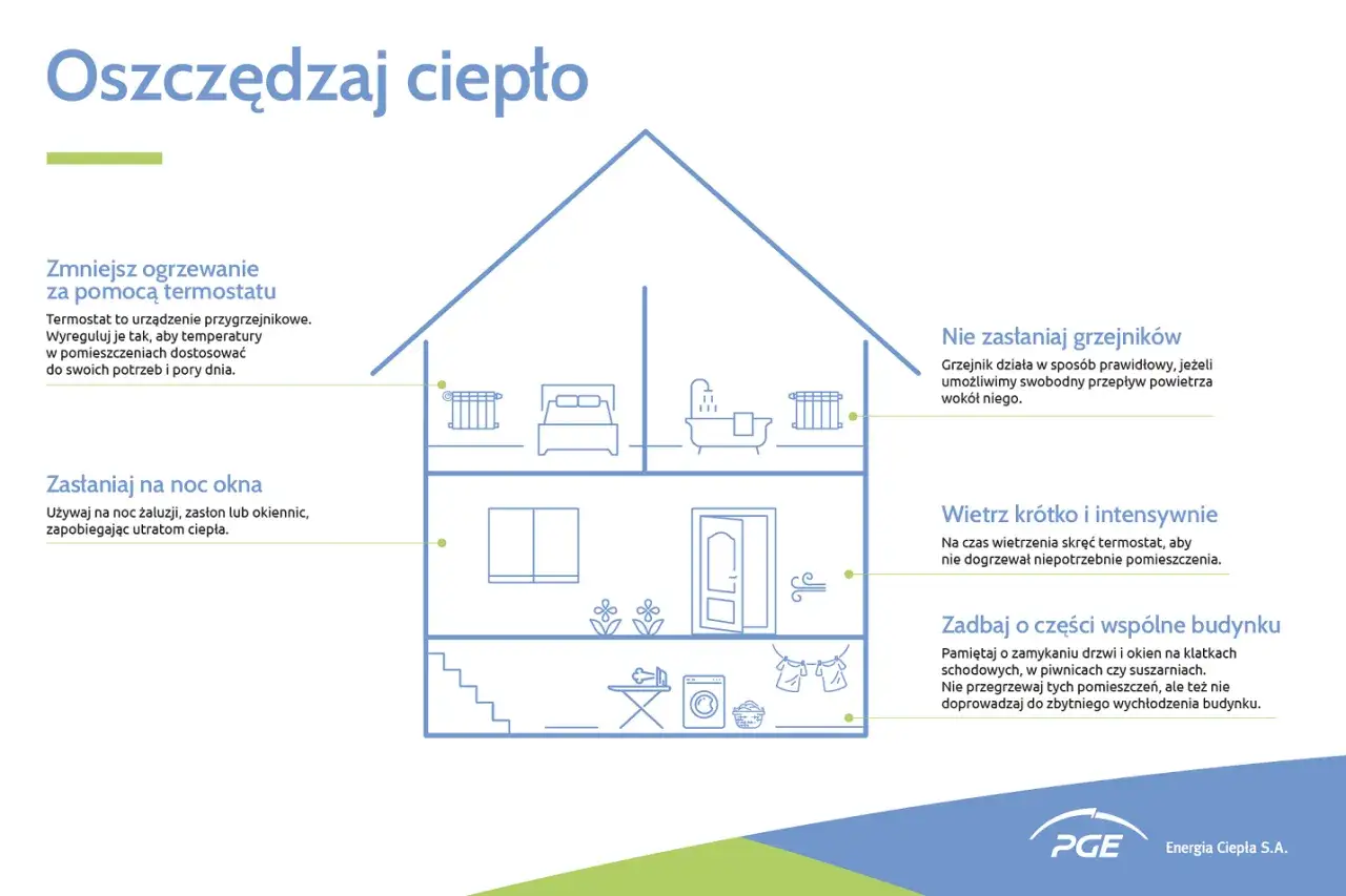 oszczędzanie ciepła w mieszkaniu termostat