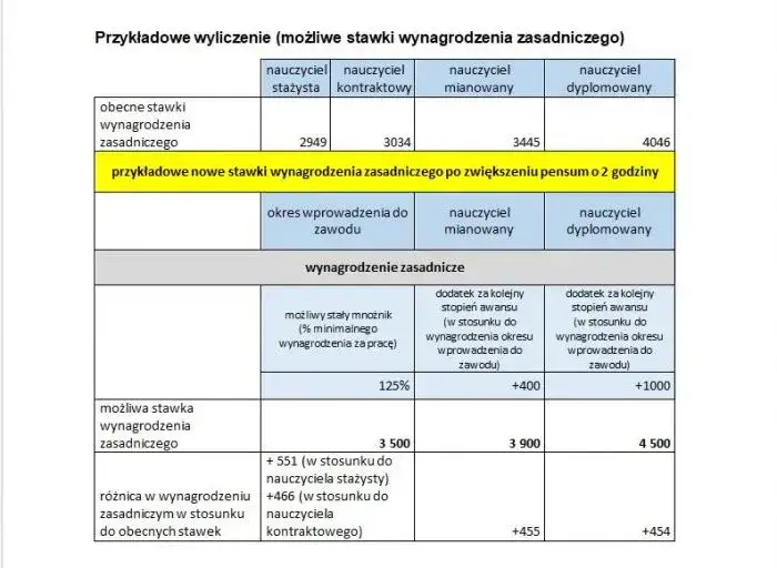 nauczyciel zawodu kontra przemysł porównanie pracy