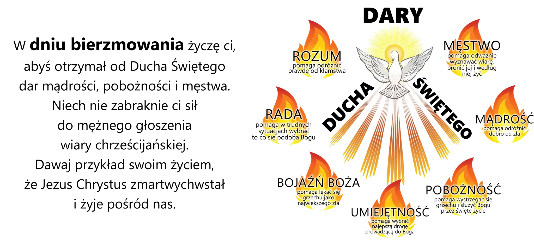 Grafika przedstawia Dary Ducha Świętego: Mądrość, Rozum, Radę, Męstwo, Umiejętność, Bojaźń Bożą i Pobożność.