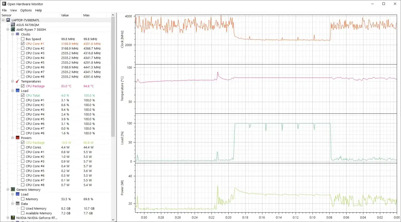 Monitorowanie temperatury procesora AMD Ryzen 7 5800H. Wartość 83&deg;C wskazuje, jaką temperaturę powinien mieć procesor podczas pracy.