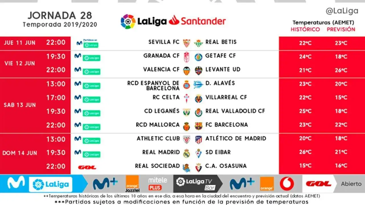 Plataformas f&uacute;tbol Espa&ntilde;a