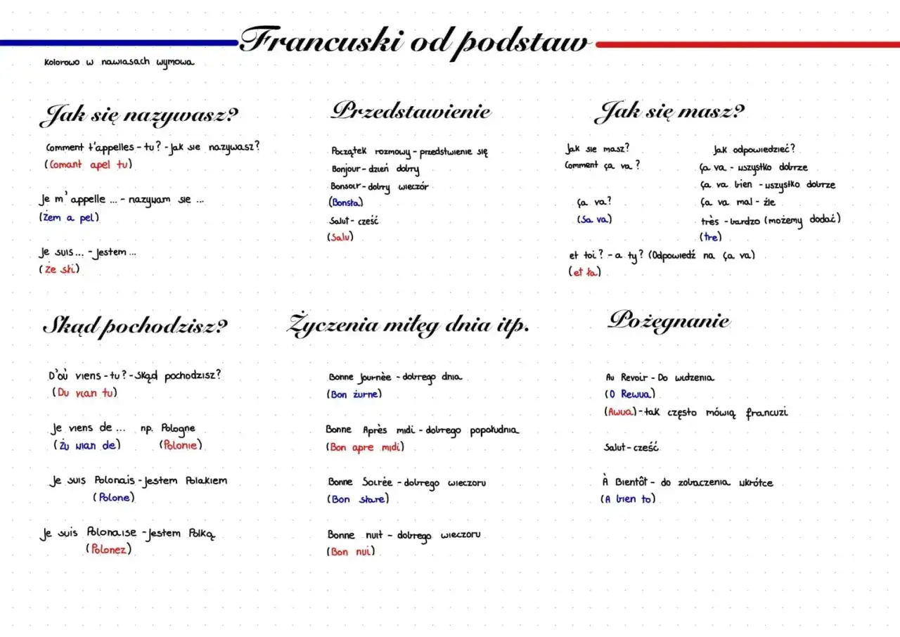 Francuski od podstaw: Jak się nazywasz, przedstawienie, jak się masz, skąd pochodzisz, życzenia i pożegnanie. W nawiasach wymowa francuska.