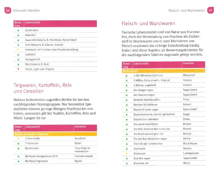fructosefreie lebensmittel einkauf