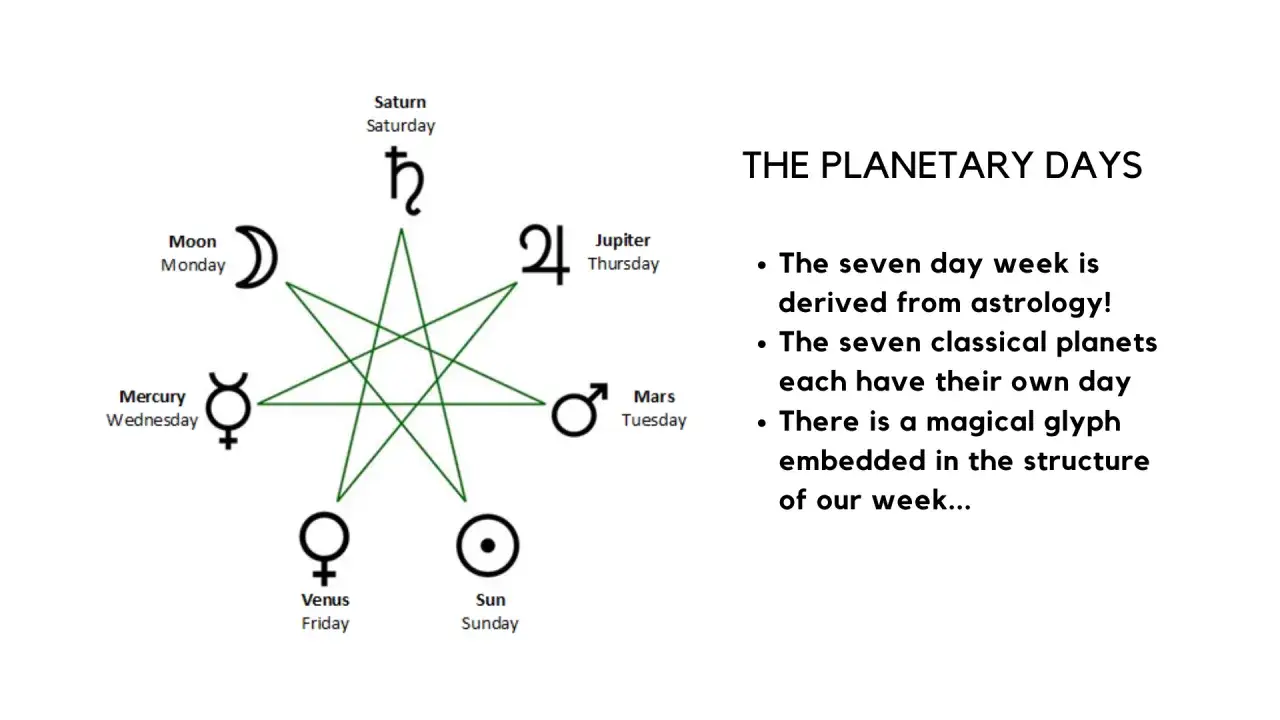 Kto wymyślił dni tygodnia? Astrologia i siedem planet klasycznych, powiązanych z dniami tygodnia, tworzą magiczny wzór.