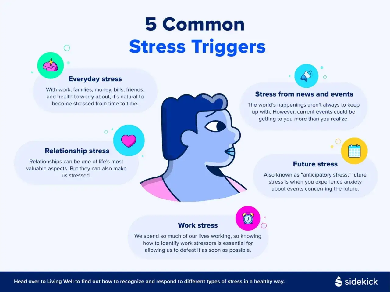 Grafik zeigt 5 häufige Stressoren: Alltags-, Beziehungs-, Arbeits-, Nachrichten- und Zukunftsstress.