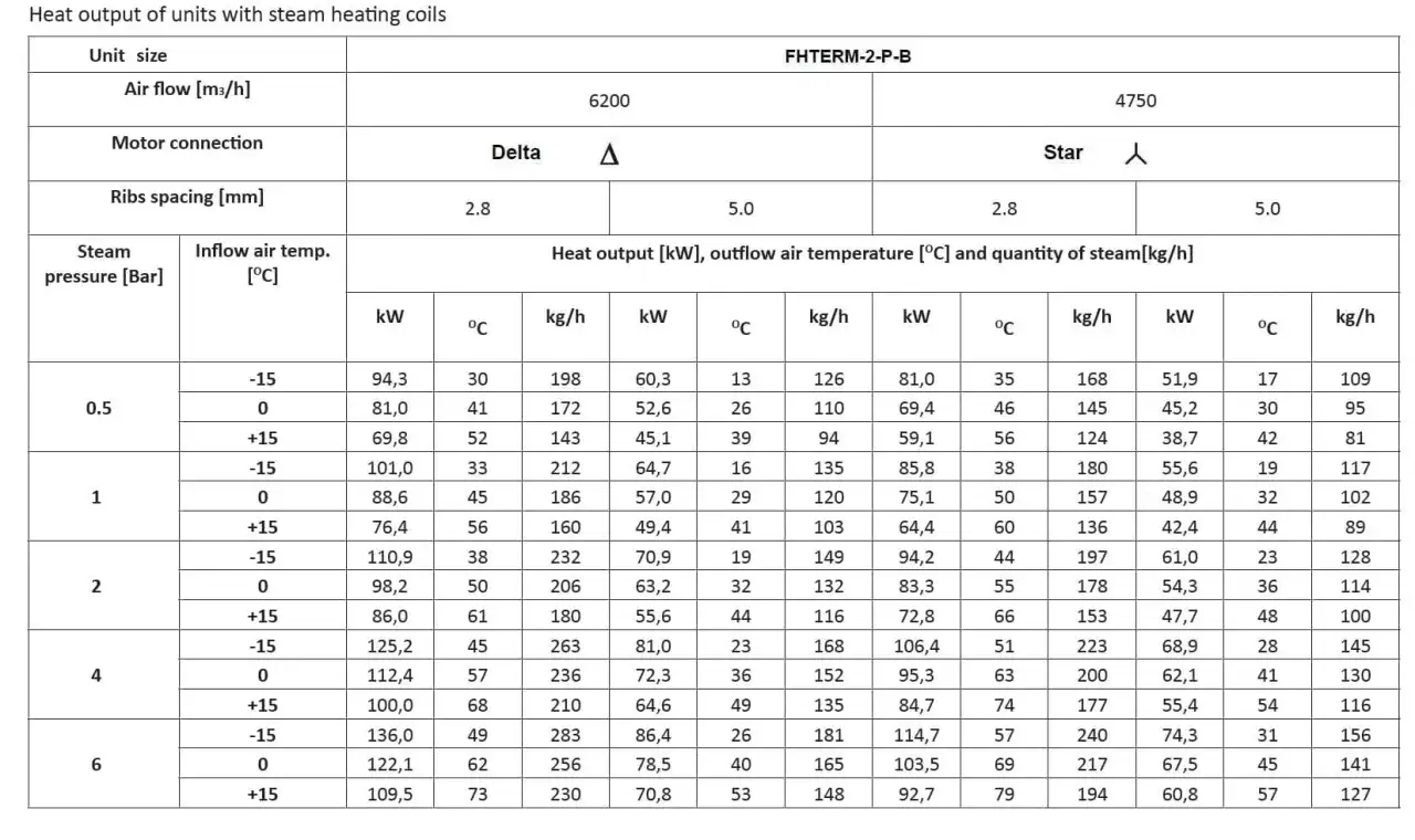 Tabla de datos técnicos de generadores de calor, mostrando potencia, temperatura y flujo de vapor para diferentes presiones.